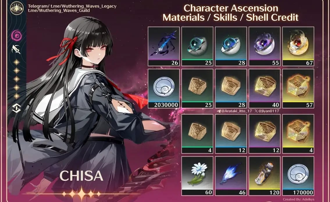 Guida alla costruzione pre-fattoria di Chisa Materials: Ascensione, abilità e armi