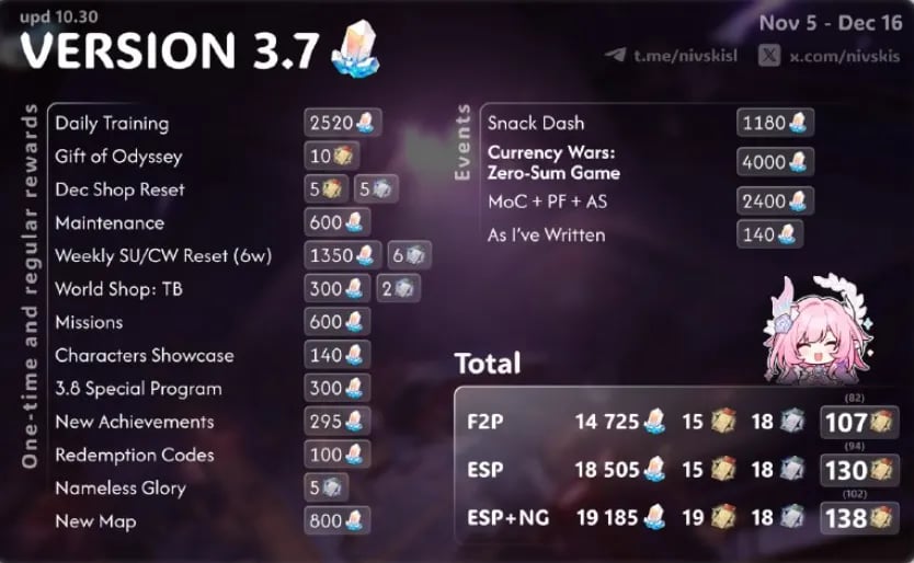 Quanti tiri in HSR 3.7