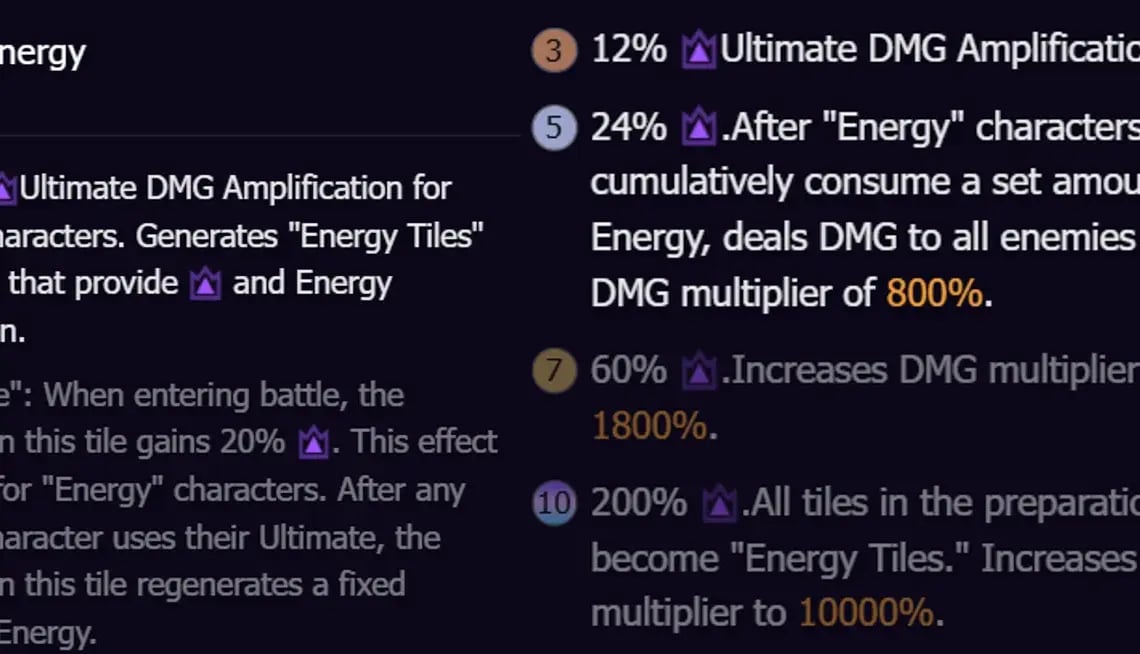 Elenco dei migliori livelli di obbligazioni di HSR Valuta Wars