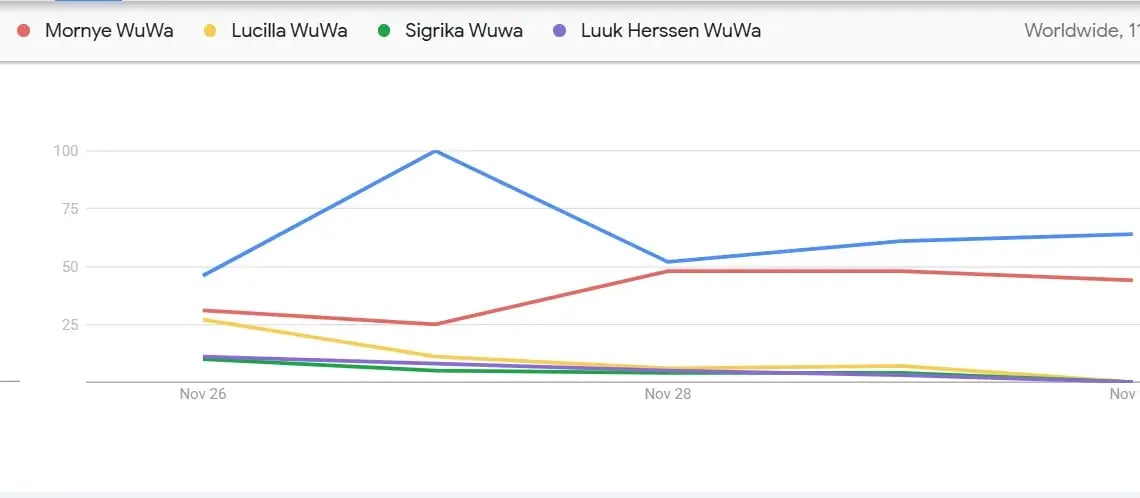 Guida alle classifiche di popolarità dei nuovi personaggi WuWa 3.x