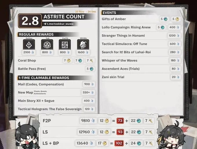 Quanti tiri in Wuwa 2.8