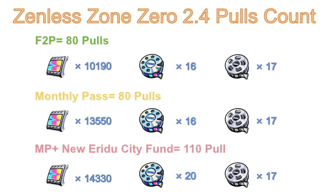 Quanti tiri in ZZZ 2.4?