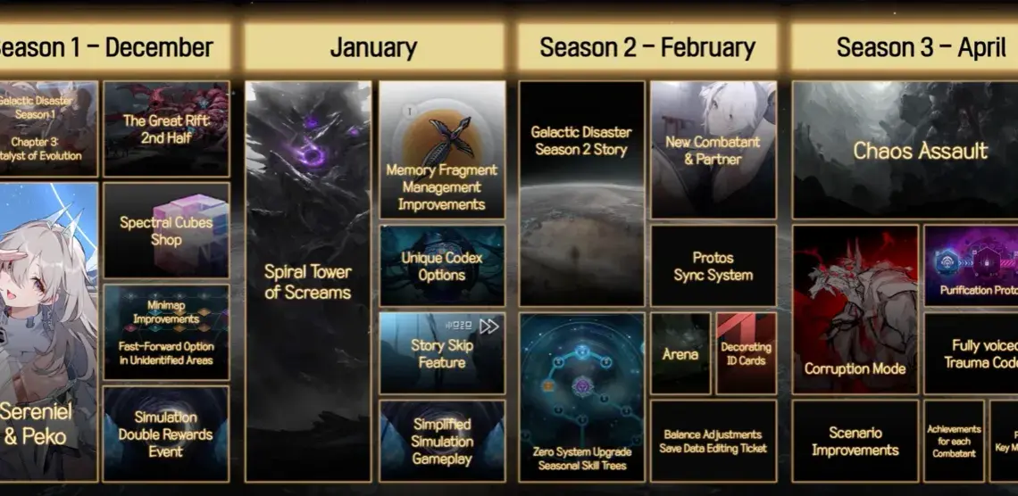 Personaggio limitato, tabella di marcia con suddivisione completa