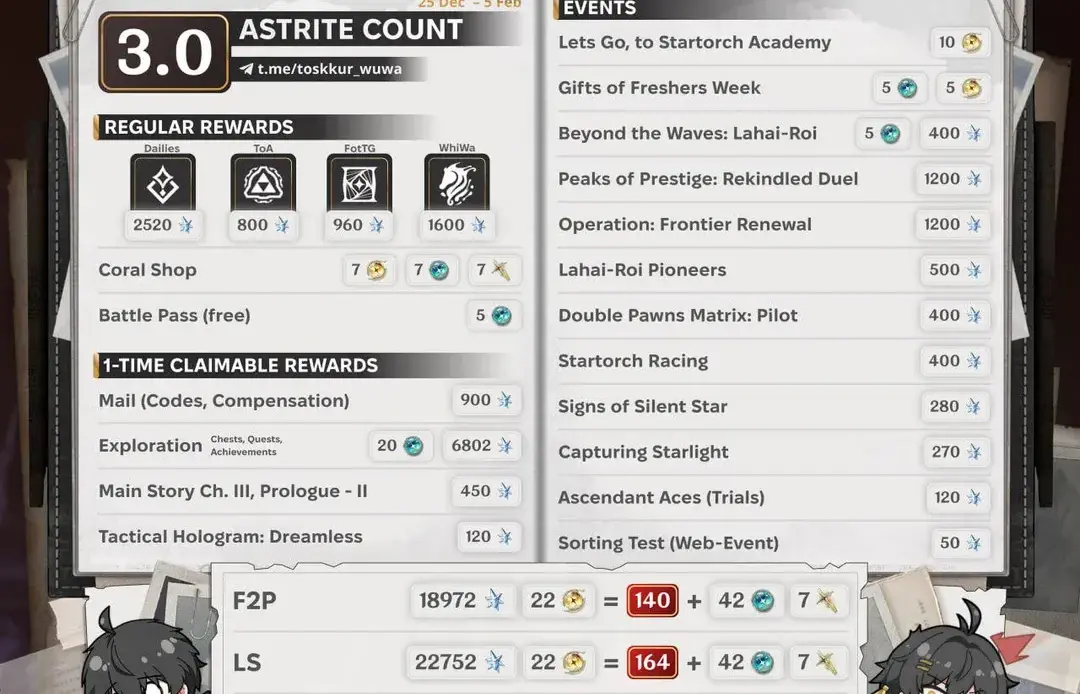 Quanti tiri in Wuwa 3.0