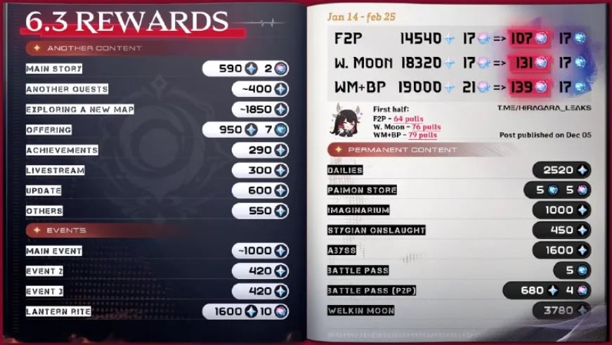 Quanti tiri puoi ottenere?