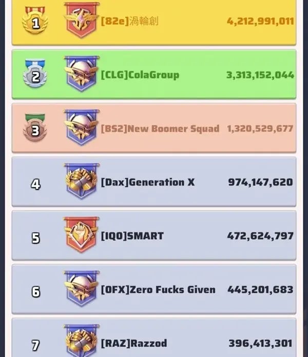 Stai giocando da solo e rimani indietro?