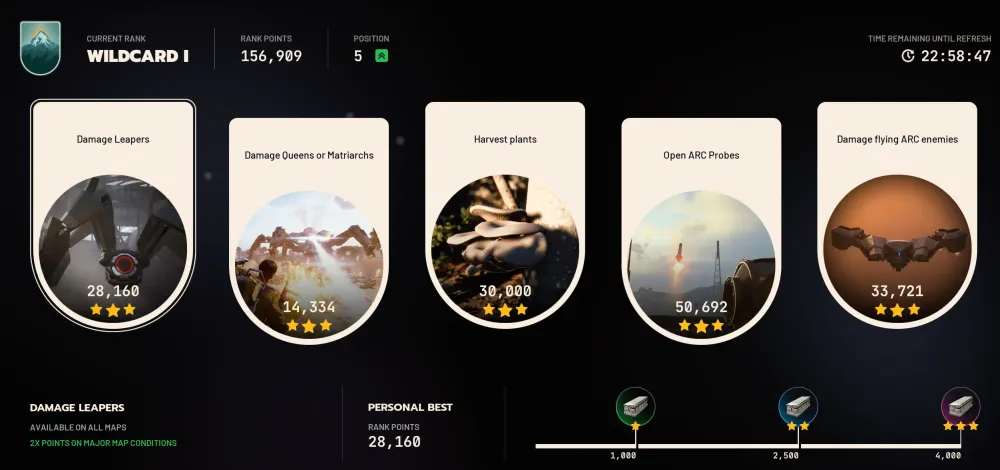 Arc Raiders Guide: How to Complete All Week 16 Trials for February 9