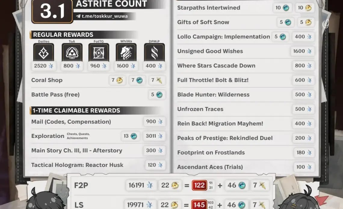 Quante spinte nelle onde tempestose 3.1