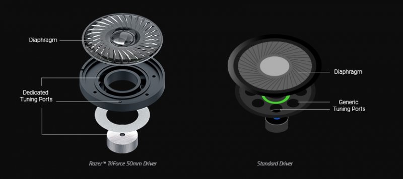 Ecco come sono stati realizzati i driver TriForce presenti nelle Razer BlackShark V2 Pro