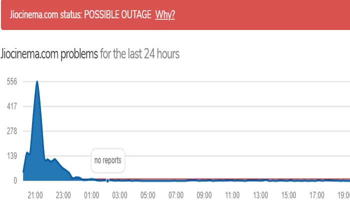 Stato del server Jio Cinema