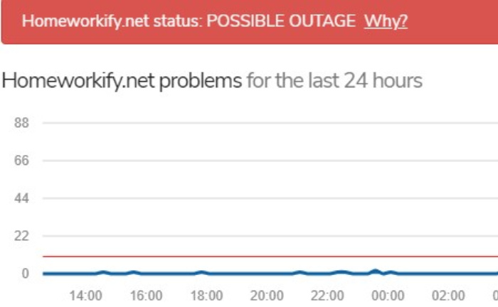Problema del server Homeworkify