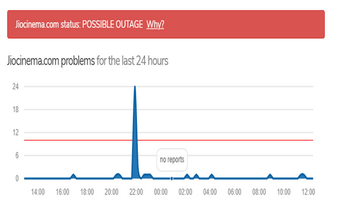 Stato del server jioe cinema