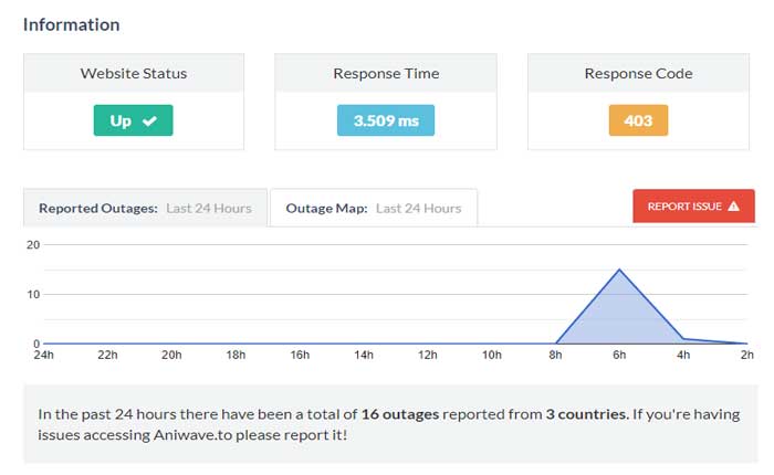 Controlla lo stato del server Aniwave