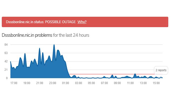 Controlla lo stato del server