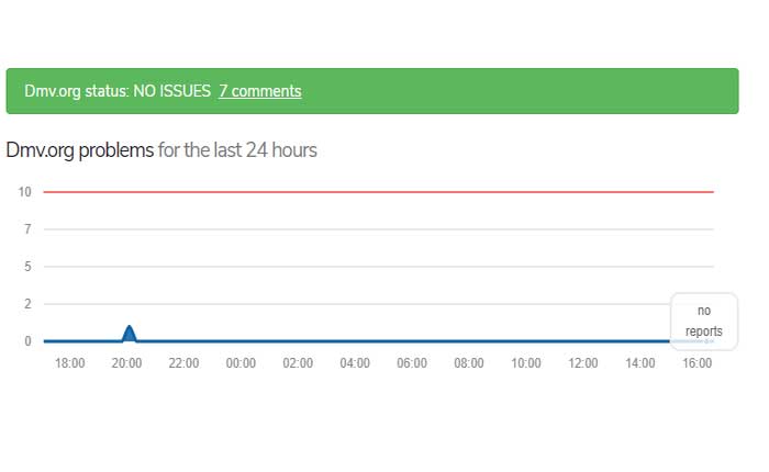 Controlla lo stato del server DMV