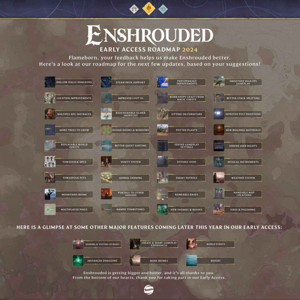 Enshrouded  shares new content for Early Access in 2024.