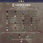 Enshrouded  shares new content for Early Access in 2024.