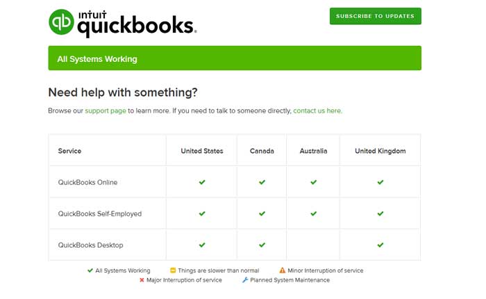Come risolvere il problema con QuickBooks Online che non funziona 
