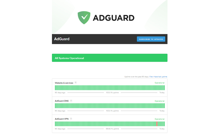 dns.adguard.com non funziona