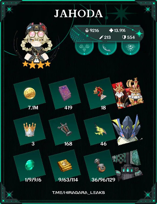 Materiali Genshin Jahoda: Ascensione, Talento e Arma