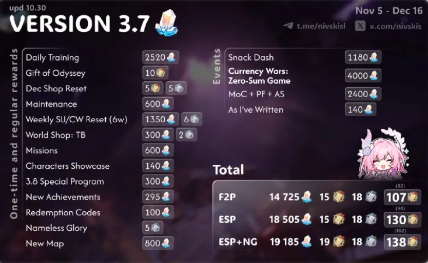 Quanti tiri in HSR 3.7