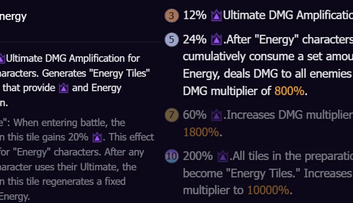 Elenco dei migliori livelli di obbligazioni di HSR Valuta Wars