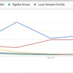 Guida alle classifiche di popolarità dei nuovi personaggi WuWa 3.x