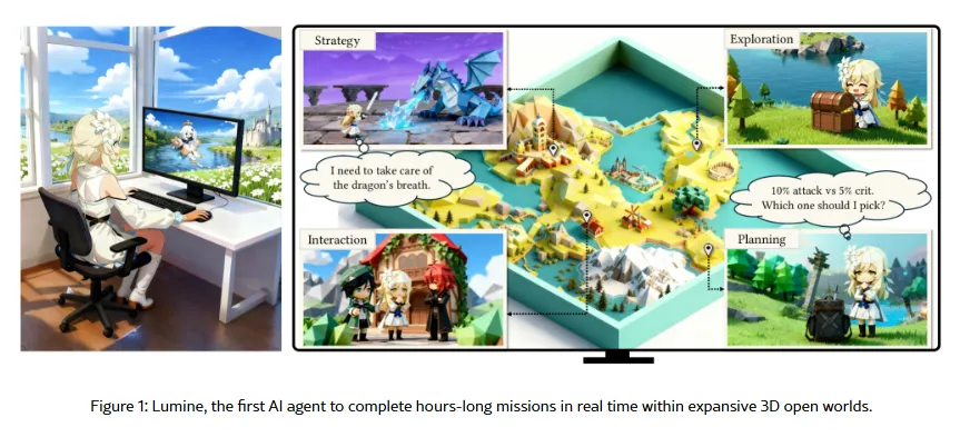 L'intelligenza artificiale in grado di riprodurre Genshin Impact: cos'è il Lumine-Agent?