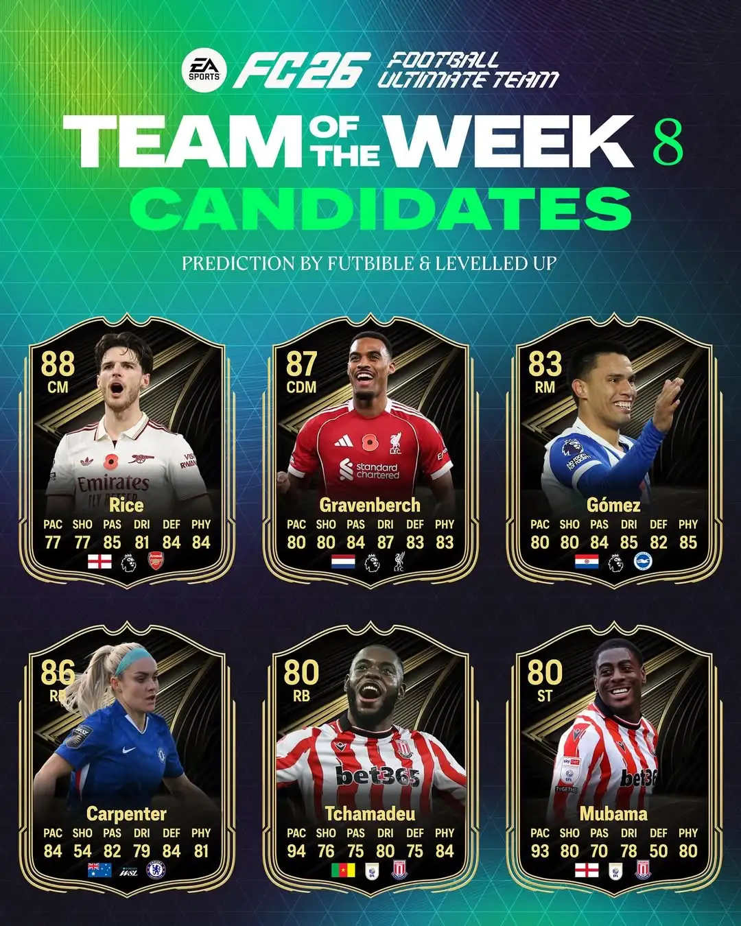Pronostici EA FC 26 TOTW 8 e tutti i contendenti