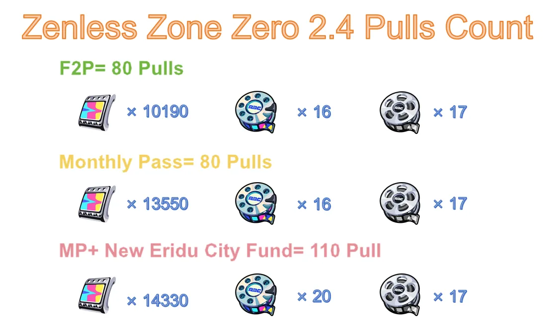 Quanti tiri in ZZZ 2.4?