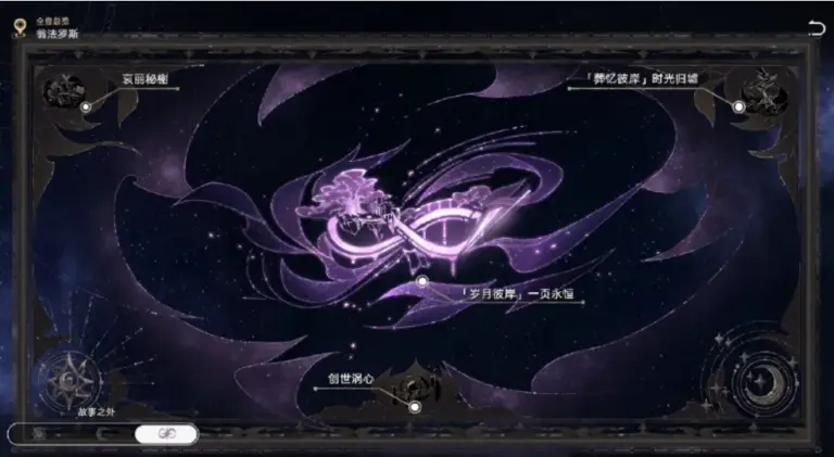 Riepilogo dell'aggiornamento Honkai Star Rail V3.8
