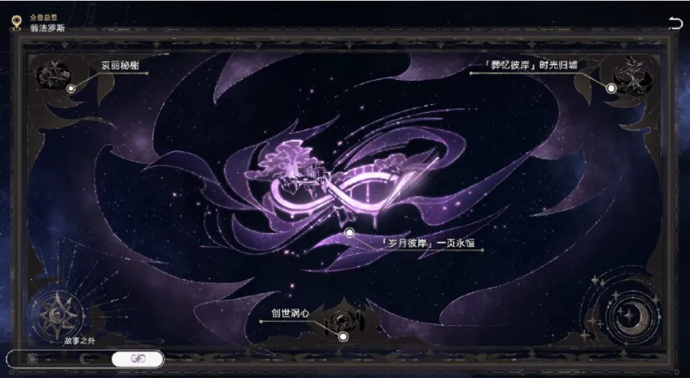 Riepilogo dell'aggiornamento Honkai Star Rail V3.8