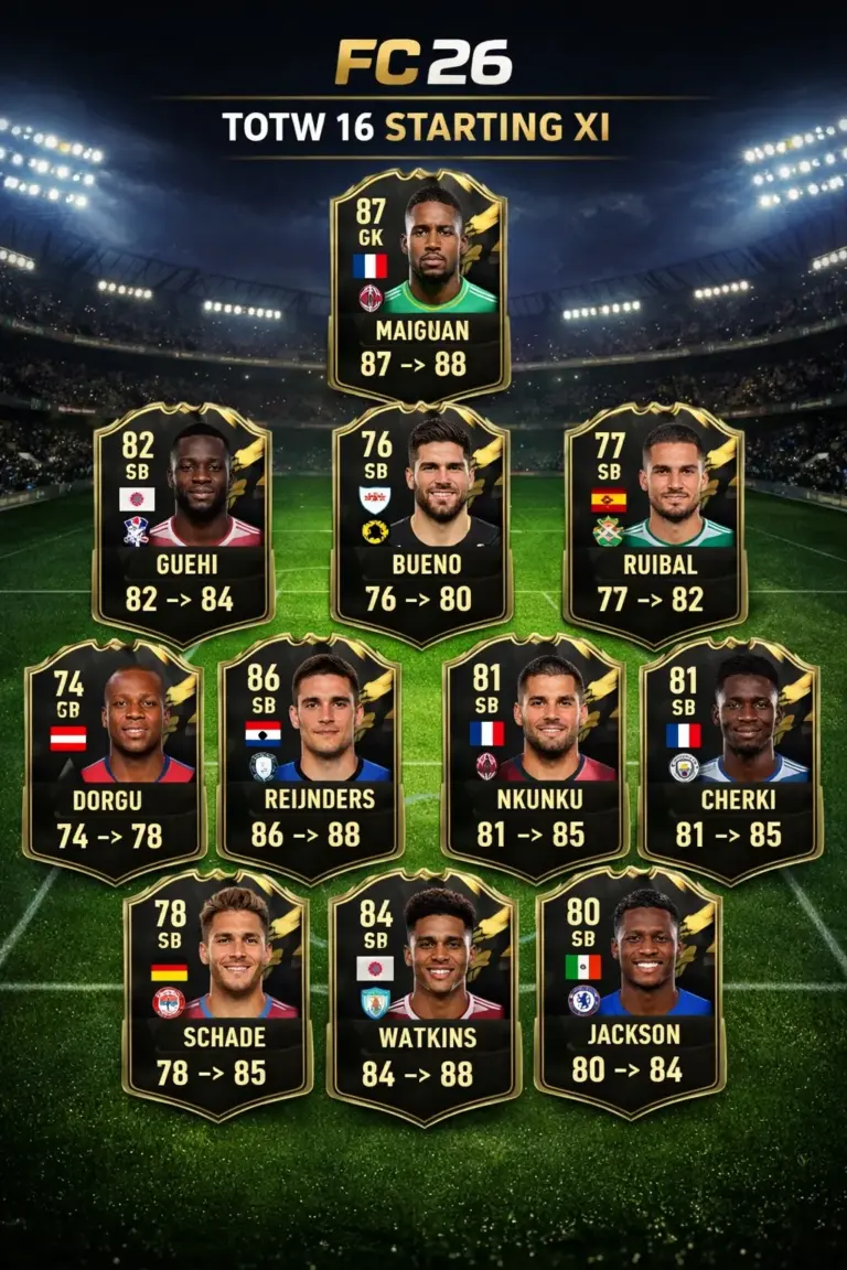Pronostici EA FC 26 TOTW 16 e tutti i contendenti