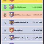 Stai giocando da solo e rimani indietro?