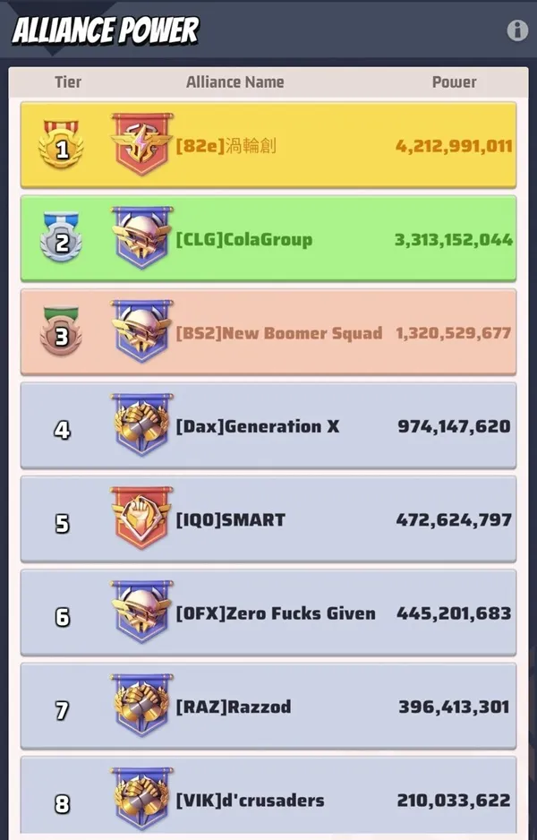 Stai giocando da solo e rimani indietro?