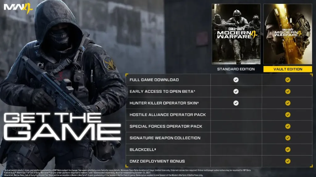 Differenti edizioni di Call of Duty Modern Warfare 4