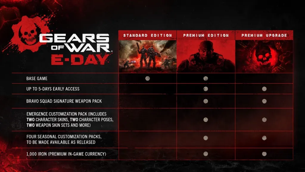 Edizioni di Gears of War E‑Day