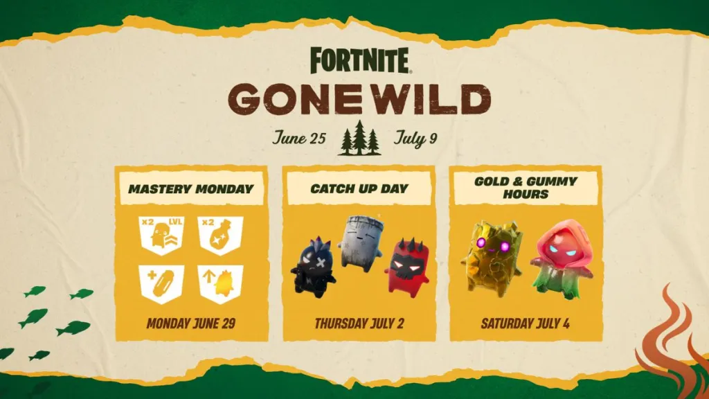 Calendario del prossimo Mastery Monday di Fortnite