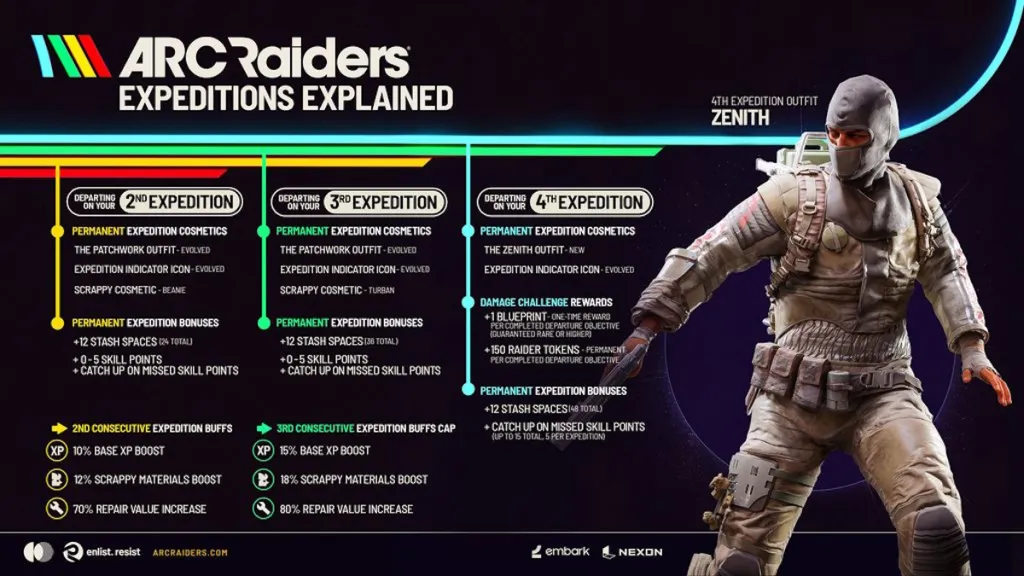 Dettagli Expedition 4 di Arc Raiders