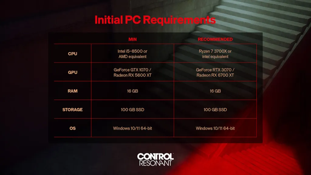 Specifiche di sistema per Control Resonant