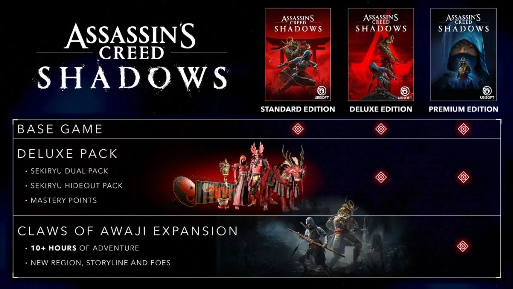 Immagine delle edizioni di Assassin's Creed: Shadows, esempio di prezzi esorbitanti