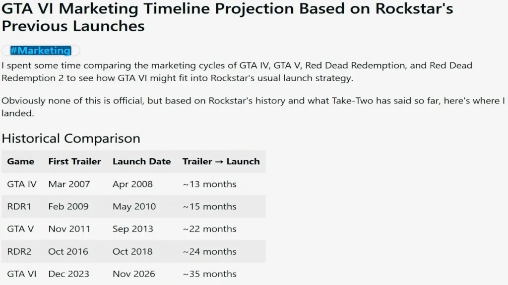 timeline marketing GTA 6