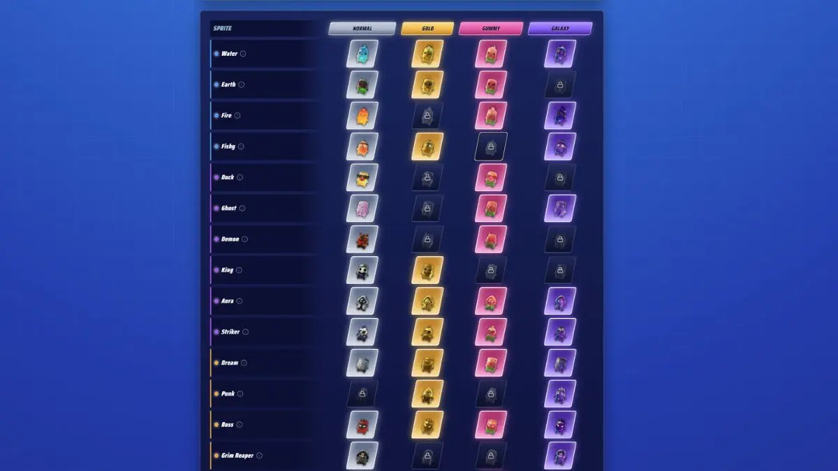 Icone degli sprite nella checklist