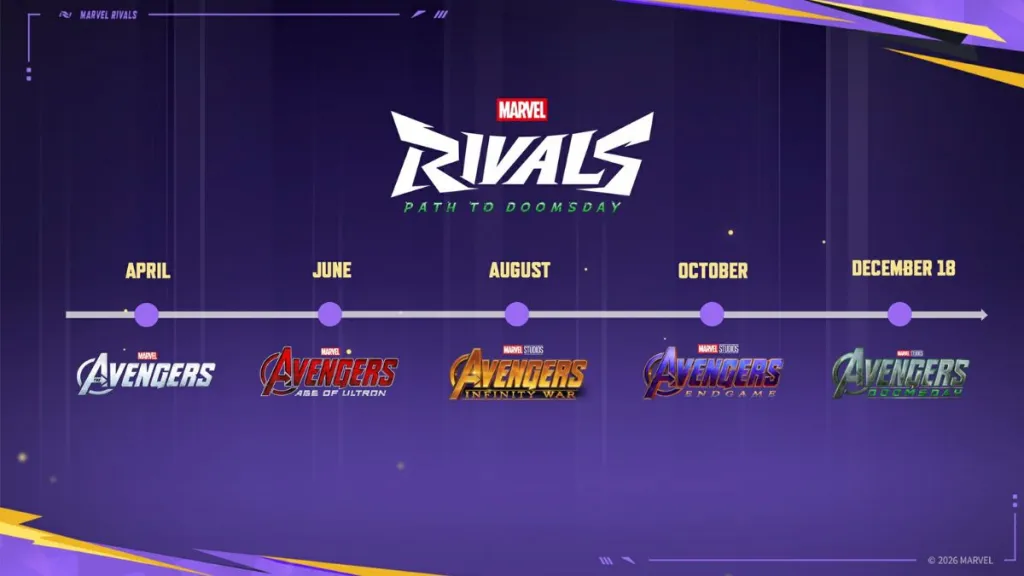 Roadmap dell'evento Avengers Age of Ultron in Marvel Rivals