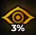 Trait Optics