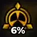 Trait Precision 1