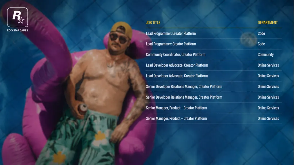 Annuncio di lavoro di Rockstar per la Creator Platform, suggerendo server community per GTA 6