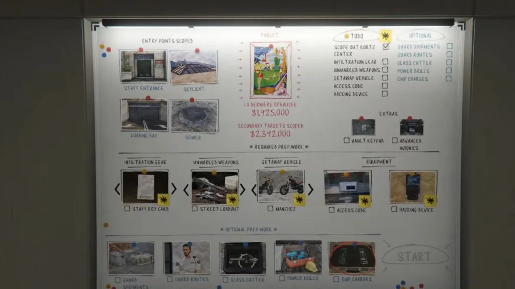 Bacheca di pianificazione del Kortz Center Heist