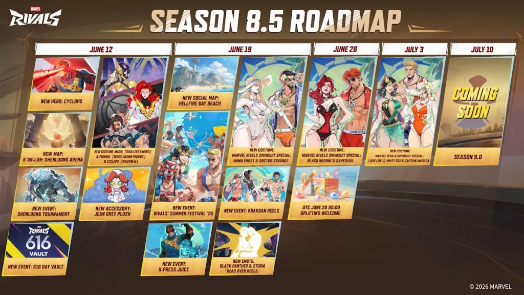 Roadmap Marvel Rivals stagione 8.5, anticipa la stagione 9