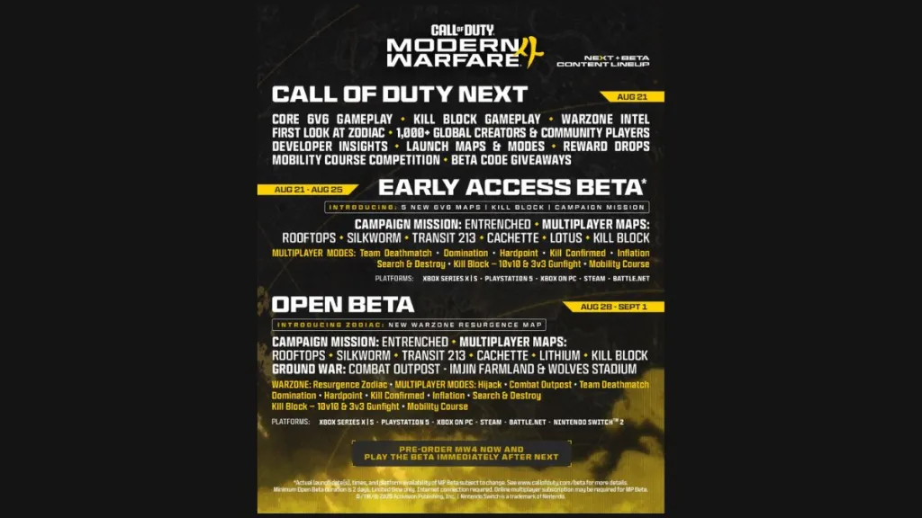 Modalità e mappe della beta di Call of Duty Modern Warfare 4